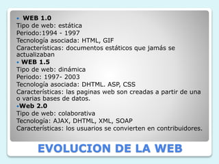  WEB 1.0 
Tipo de web: estática 
Periodo:1994 - 1997 
Tecnología asociada: HTML, GIF 
Características: documentos estáticos que jamás se 
actualizaban 
 WEB 1.5 
Tipo de web: dinámica 
Periodo: 1997- 2003 
Tecnología asociada: DHTML. ASP, CSS 
Características: las paginas web son creadas a partir de una 
o varias bases de datos. 
Web 2.0 
Tipo de web: colaborativa 
Tecnología: AJAX, DHTML, XML, SOAP 
Características: los usuarios se convierten en contribuidores. 
EVOLUCION DE LA WEB 
 