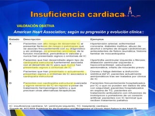 VALORACIÓN OBJETIVA
American Heart Association; según su progresión y evolución clínica::

 