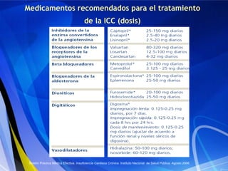 Medicamentos recomendados para el tratamiento
de la ICC (dosis)

Boletín Práctica Médica Efectiva. Insuficiencia Cardiaca Crónica. Instituto Nacional de Salud Pública. Agosto 2006.

 