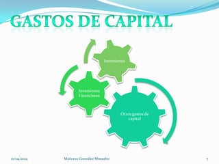 01/04/2014 Maricruz González Monsalve 7
Otros gastos de
capital
Inversiones
Financieras
Inversiones
 