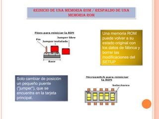 REINICIO DE UNA MEMORIA ROM / RESPALDO DE UNA
MEMORIA ROM

Una memoria ROM
puede volver a su
estado original con
los datos de fábrica y
borrar las
modificaciones del
SETUP

Solo cambiar de posición
un pequeño puente
("jumper"), que se
encuentra en la tarjeta
principal.

 