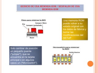 REINICIO DE UNA MEMORIA ROM / RESPALDO DE UNA
MEMORIA ROM

Una memoria ROM
puede volver a su
estado original con
los datos de fábrica y
borrar las
modificaciones del
SETUP

Solo cambiar de posición
un pequeño puente
("jumper"), que se
encuentra en la tarjeta
principal o en algunos
casos un ("Microswitch").

 