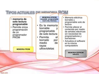 TIPOS ACTUALES DE MEMORIA ROM
• memoria de
solo lectura
programable
• Permite única
programación
de un
programador
PROM

MEMORIA PROM

MEMORIA EPROM
erasable programable
read only memory

• Es la memoria
borrable
y
programable
de solo lectura
• Permite
el
borrado
por
medio
de
rayos
ultravioletas

• Memoria eléctrica
borrable y
programable solo de
lectura
• Permite alterar el
contenido por medio
de señales eléctricas
sin necesidad de
programadores y
borradores
• Actualiza el software
en la misma
computadora
MEMORIA EEPROM
ellectric

 