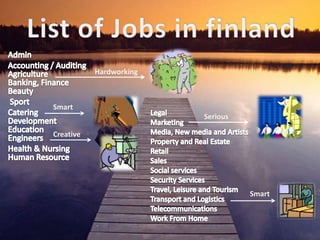 List of Jobs in finlandAdmin Accounting / Auditing Agriculture  Banking, Finance  Beauty  SportCatering  Development  Education  Engineers Health & Nursing Human Resource HardworkingSmartLegal MarketingMedia, New media and Artists Property and Real Estate RetailSales Social services Security Services Travel, Leisure and Tourism Transport and LogisticsTelecommunications Work From Home SeriousCreativeSmart