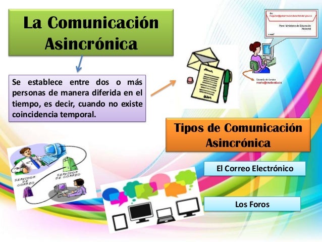 La comunicación sincrónica y asincrónica.