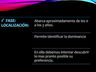 Abarca aproximadamente de los 0
a los 3 años.
Permite identificar la dominancia
En ella debemos intentar descubrir
lo mas pronto posible su
preferencia.
 