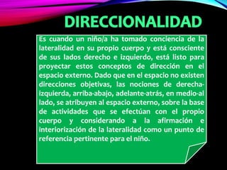 Es cuando un niño/a ha tomado conciencia de la
lateralidad en su propio cuerpo y está consciente
de sus lados derecho e izquierdo, está listo para
proyectar estos conceptos de dirección en el
espacio externo. Dado que en el espacio no existen
direcciones objetivas, las nociones de derecha-
izquierda, arriba-abajo, adelante-atrás, en medio-al
lado, se atribuyen al espacio externo, sobre la base
de actividades que se efectúan con el propio
cuerpo y considerando a la afirmación e
interiorización de la lateralidad como un punto de
referencia pertinente para el niño.
 