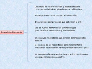 Desarrolla la autorrealización y autosatisfacción
                        como necesidad básica y fundamental del hombre

                        lo compromete con el proceso administrativo

                        Desarrollo de competencias que optimicen la S.H,

                        uso de nuevas herramientas y metodologías
                        para satisfacer necesidades y motivaciones
Supervisión Humanista

                        alternativas innovadoras que generen gerencia de alta
                        calidad
                        la jerarquía de las necesidades para incrementar la
                        motivación y satisfacción para supervisar de manera justa.

                        se incorporan la autorrealización y el auto-respeto como
                        una experiencia auto-correctiva
 