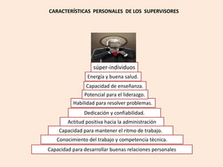 CARACTERÍSTICAS PERSONALES DE LOS SUPERVISORES




                   súper-individuos
                 Energía y buena salud.
                Capacidad de enseñanza.
               Potencial para el liderazgo.
          Habilidad para resolver problemas.
               Dedicación y confiabilidad.
        Actitud positiva hacia la administración
    Capacidad para mantener el ritmo de trabajo.
   Conocimiento del trabajo y competencia técnica.
Capacidad para desarrollar buenas relaciones personales
 