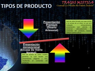 Será de vidrio forrado una capa similar
                           Presentación   a la corteza de un árbol, la cual será
                             Premium      trabajada               artesanalmente,
                                          presentación      que     además    de
                             (Diseño      conservar       adecuadamente        el
                            Artesanal)    contenido del producto, buscara
                                          reflejar nuestra cultura.




  Presentación
  convencional
(Envase De Vidrio
    Normal)
 Sera de botella de vidrio modelo
 genérico, la cual tendrá una
 presentación elegante y fina,
 resaltando el contenido del
 producto.

                                                                            8
 