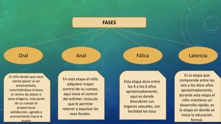 FASES
Oral
El niño desde que nace
siente placer al ser
amamantado,
convirtiéndose la boca
el centro de placer o
zona erógena, esta parte
de su cuerpo le
proporciona
satisfacción, agrado y
acercamiento hacia la
madre
Anal Fálica Latencia
En esta etapa el niño
adquiere mayor
control de su cuerpo,
aquí inicia el control
del esfínter, músculo
que le permite
retener y expulsar las
eses fecales.
Esta etapa dura entre
los 4 a los 6 años
aproximadamente,
aquí es donde
descubren sus
órganos sexuales, con
facilidad los toca
Es la etapa que
comprende entre los
seis y los doce años
aproximadamente,
durante esta etapa el
niño mantiene un
desarrollo rápido, es
la etapa en donde se
inicia la educación
formal.
 