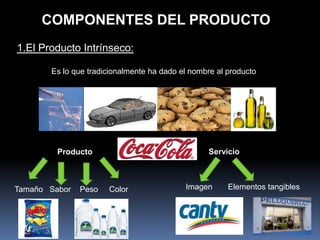 COMPONENTES DEL PRODUCTO
1.El Producto Intrínseco:

       Es lo que tradicionalmente ha dado el nombre al producto




         Producto                                 Servicio



Tamaño Sabor   Peso   Color                Imagen      Elementos tangibles
 