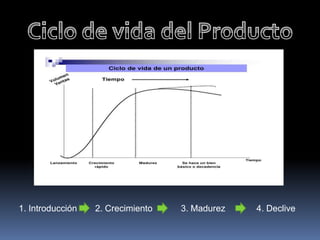 1. Introducción   2. Crecimiento   3. Madurez   4. Declive
 