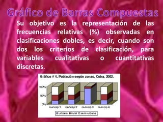 Gráfico de Barras Multiples	Se usa para representar las frecuencias observadas en clasificaciones dobles, es decir, cuando son dos los criterios de clasificación, para variables cualitativas o cuantitativas discretas. 