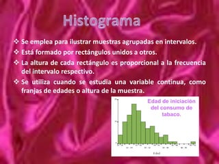 Gráfico de Barras CompuestasSu objetivo es la representación de las frecuencias relativas (%) observadas en clasificaciones dobles, es decir, cuando son dos los criterios de clasificación, para variables cualitativas o cuantitativas discretas.
