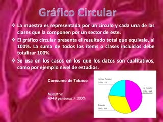 HistogramaSe emplea para ilustrar muestras agrupadas en intervalos.