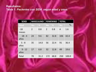 Se usa en los casos en los que los datos son cualitativos, como por ejemplo nivel de estudios. Consumo de TabacoMuestra:4949 personas / 100%