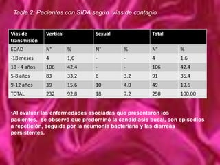 Presentación de Fotografias y Figuras. Según las Normas de Vancouver.Las figuras de 127 x 178 mm, no superiores a 203 x 254 mm.