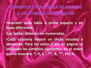 Elementos de una tabla de acuerdo a las Normas de VancouverImprimir cada tabla a doble espacio y en hojas diferentes.