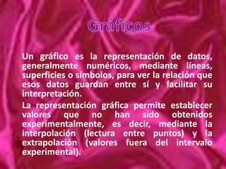 Cada columna llevará un título escueto o abreviado. Para las notas a pie de página se utilizarán los símbolos siguientes, en el orden que se muestra: *, H, I, ', **, &, **, HH, II, Serán identificadas las medidas estadísticas de dispersión tales como la desviación estándar y el error estándar de la media.  Si se utiliza información de cualquier fuente , es preciso expresar el agradecimiento correspondiente. Incorporar solamente las tablas que son relevantes para la compresión del trabajo.