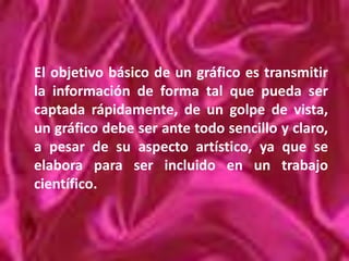 GráficosUn gráfico es la representación de datos, generalmente numéricos, mediante líneas, superficies o símbolos, para ver la relación que esos datos guardan entre sí y facilitar su interpretación.	La representación gráfica permite establecer valores que no han sido obtenidos experimentalmente, es decir, mediante la interpolación (lectura entre puntos) y la extrapolación (valores fuera del intervalo experimental).