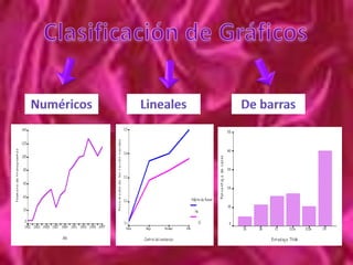 	El objetivo básico de un gráfico es transmitir la información de forma tal que pueda ser captada rápidamente, de un golpe de vista, un gráfico debe ser ante todo sencillo y claro, a pesar de su aspecto artístico, ya que se elabora para ser incluido en un trabajo científico.