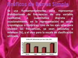 Clasificación de GráficosNuméricosLinealesDe barras 