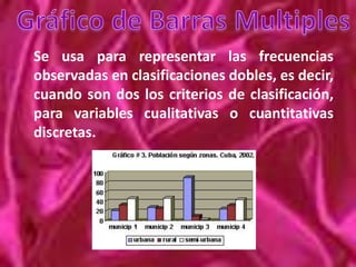 Gráficos de Barras SimpleSe usa fundamentalmente para representar distribuciones de frecuencias de una variable cualitativa o cuantitativa discreta y, ocasionalmente, en la representación de series cronológicas o históricas. Uno de los ejes sirve para inscribir las frecuencias, ya sean absolutas o relativas (%), y el otro para la escala de clasificación utilizada.