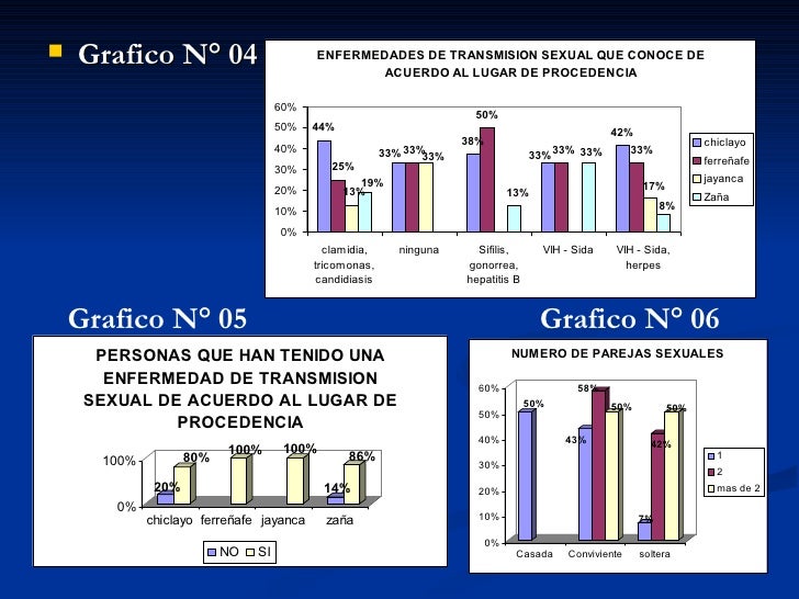 Porcentaje Total De Letreros Con El Nombre De Alguna Its es.slideshare.net