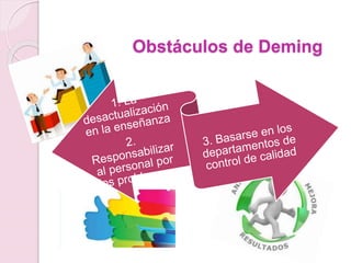 Obstáculos de Deming 
 