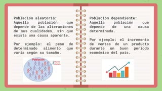 Población aleatoria:
Aquella población que
depende de las alteraciones
de sus cualidades, sin que
exista una causa aparente.
Por ejemplo: el peso de
determinado alimento que
varía según su tamaño.
Población dependiente:
Aquella población que
depende de una causa
determinada.
Por ejemplo: el incremento
de ventas de un producto
durante un buen período
económico del país.
 