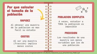 Por que calcular
el tamaño de la
población
RAPIDEZ
Al obtener una muestra
de la poblacion es mas
facil su estudio
POBLACION COMPLETA
A veces, estudiar a
TODA la población es
imposible
COSTOS
Al ser una muestra
(fracción) implica
menos costos
PRECISION
Los resultados de una
muestra son menos
variables que los de
una población
https://www.dssa.gov.co/images/planeacion/10.1.2.5_Reconoc_Implicaciones_de_la_din%C3%A1mica_PASE(1).pdf
 