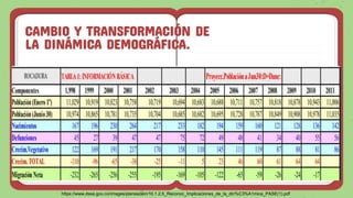 CAMBIO Y TRANSFORMACIÓN DE
LA DINÁMICA DEMOGRÁFICA.
Jupiter
It’s the biggest
planet
Mars
Mars is actually
a cold place
https://www.dssa.gov.co/images/planeacion/10.1.2.5_Reconoc_Implicaciones_de_la_din%C3%A1mica_PASE(1).pdf
 