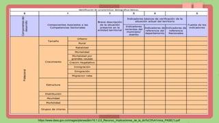 Data Review
Study 1 Study 2 Study 3
0.3 1.2 4.5
1.4 0.6 7.8
Study 1 Study 2 Study 3
2.5 6.9 1.6
3.5 7.7 1.8
https://www.dssa.gov.co/images/planeacion/10.1.2.5_Reconoc_Implicaciones_de_la_din%C3%A1mica_PASE(1).pdf
 
