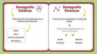 Demografía
Estática
Demografía
Dinámica
“Conocimiento de la población en un
momento determinado”
“Evolución de la población a lo largo del
tiempo”
Nacen
Inmigran
Edad
Sexo
Nivel de educación
Residencia
Estudia los mecanismos por los
que los individuos…
Mueren
Emigran
 