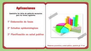 1º Elaboración de tasas
2º Estudios epidemiologicos
3º Planificación en salud publica
Aplicaciones
Suministra los datos de población necesarios
para las tareas siguientes
Medecina preventiva y salud publica, piedrola gil. 11 ed
 