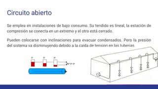 Circuito abierto
Se emplea en instalaciones de bajo consumo. Su tendido es lineal, la estación de
compresión se conecta en un extremo y el otro está cerrado.
Pueden colocarse con inclinaciones para evacuar condensados. Pero la presión
del sistema va disminuyendo debido a la caida de tension en las tuberias.
 