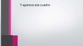 Y aparece ese cuadro
 