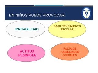 EN NIÑOS PUEDE PROVOCAR: 
IRRITABILIDAD 
BAJO RENDIMIENTO 
ESCOLAR 
ACTITUD 
PESIMISTA 
FALTA DE 
HABILIDADES 
SOCIALES 
 