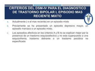 CRITERIOS DEL DSM-IV PARA EL DIAGNOSTICO 
DE TRASTORNO BIPOLAR I, EPISODIO MAS 
RECIENTE MIXTO 
a. Actualmente ( o el mas reciente) en un episodio mixto 
b. Previamente se ha presentado un episodio depresivo mayor, un 
episodio maníaco o un episodio mixto. 
c. Los episodios afectivos en los criterios A y B no se explican mejor por la 
presencia de un trastorno esquizoafectivo y no esta superpuesto a una 
esquizofrenia, trastorno delirante o un trastorno psicótico no 
especificado 
 