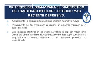 CRITERIOS DEL DSM-IV PARA EL DIAGNOSTICO 
DE TRASTORNO BIPOLAR I, EPISODIO MAS 
RECIENTE DEPRESIVO. 
a. Actualmente ( o el mas reciente) en un episodio depresivo mayor 
b. Previamente se ha presentado al menos un episodio maníaco o un 
episodio mixto 
c. Los episodios afectivos en los criterios A y B no se explican mejor por la 
presencia de un trastorno esquizoafectivo y no esta superpuesto a una 
esquizofrenia, trastorno delirante o un trastorno psicótico no 
especificado 
 