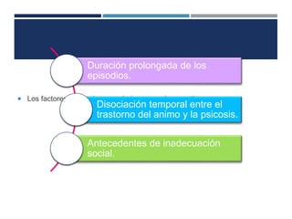 Duración prolongada de los 
episodios. 
 Los factores que se han asociado a un mal pronostico son : 
Disociación temporal entre el 
trastorno del animo y la psicosis. 
Antecedentes de inadecuación 
social. 
 
