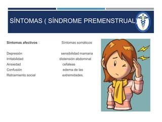 SÍNTOMAS ( SÍNDROME PREMENSTRUAL) 
Síntomas afectivos : Síntomas somáticos 
Depresión sensibilidad mamaria 
Irritabilidad distensión abdominal 
Ansiedad cefaleas 
Confusión edema de las 
Retraimiento social extremidades. 
 