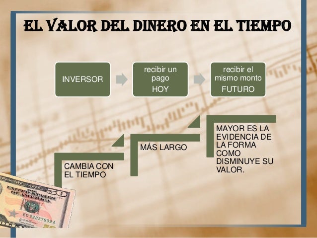 FLUJO DE CAJA Y VALOR DEL DINERO EN EL TIEMPO