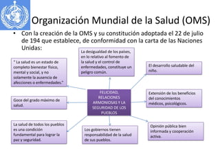 Organización Mundial de la Salud (OMS)
• Con la creación de la OMS y su constitución adoptada el 22 de julio
de 194 que establece, de conformidad con la carta de las Naciones
Unidas:
La desigualdad de los países,
“ La salud es un estado de
completo bienestar físico,
mental y social, y no
solamente la ausencia de
afecciones o enfermedades.”

Goce del grado máximo de
salud.

La salud de todos los pueblos
es una condición
fundamental para lograr la
paz y seguridad.

en lo relativo al fomento de
la salud y el control de
enfermedades, constituye un
peligro común.

FELICIDAD,
RELACIONES
ARMONIOSAS Y LA
SEGURIDAD DE LOS
PUEBLOS

Los gobiernos tienen
responsabilidad de la salud
de sus pueblos.

El desarrollo saludable del
niño.

Extensión de los beneficios
del conocimientos
médicos, psicológicos.

Opinión pública bien
informada y cooperación
activa.

 