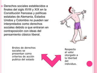    Derechos sociales establecidos a
    finales del siglo XVIII y XIX en la
    Constitución francesa y políticas
    estatales de Alemania, Estados
    Unidos y Colombia no pueden ser
    interpretados como derechos
    sociales debido a que entraran en
    contraposición con ideas del
    pensamiento clásico liberal.



          Brotes de derechos
                                          Respecto
          sociales se
                                          al valor
          presentan como
                                          otorgado a
          criterios de acción
                                          la libertad
          publica del estado
                                          del
                                          individuo.
 