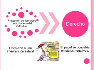 Protección de libertades
   como imperio del
       individuo.             Derecho



  Oposición a una          El papel se concebía
intervención estatal       en status negativos.
 