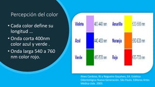 Percepción del color
• Cada color define su
longitud …
• Onda corta 400nm
color azul y verde .
• Onda larga 540 a 760
nm color rojo.
Alves Cardoso, RJ y Nogueira Goçalves, EA. Estética
Odontológica Nueva Generación. São Paulo, Editoras Artes
Médica Ltda. 2003.
 