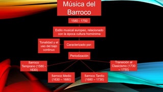 Música del
Barroco
1580 - 1750
Estilo musical europeo, relacionado
con la época cultura homónima
Caracterizado por:
Tonalidad y el
uso del bajo
continuo
Periodización
Barroco
Temprano (1580 -
1630)
Transición al
Clasicismo (1730
– 1750)
Barroco Medio
(1630 – 1680)
Barroco Tardío
(1680 – 1730)
 