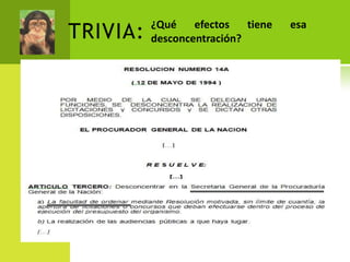 TRIVIA:   ¿Qué    efectos
          desconcentración?
                            tiene   esa
 